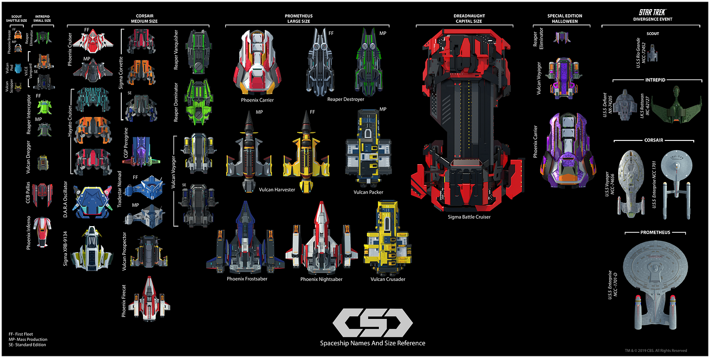 Star Trek™ + CSC — Divergence Alpha Event | by Ruby Delgado | Crypto Space  Commander | Medium