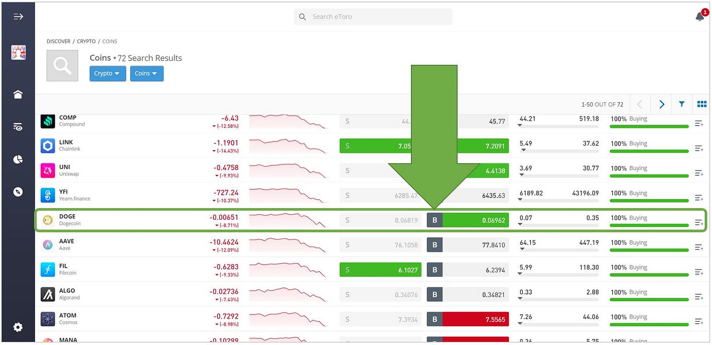 Dogecoin (DOGE) Cryptocurrency | What is it? How to buy DOGE? | by Altcoin  Wizard | Medium