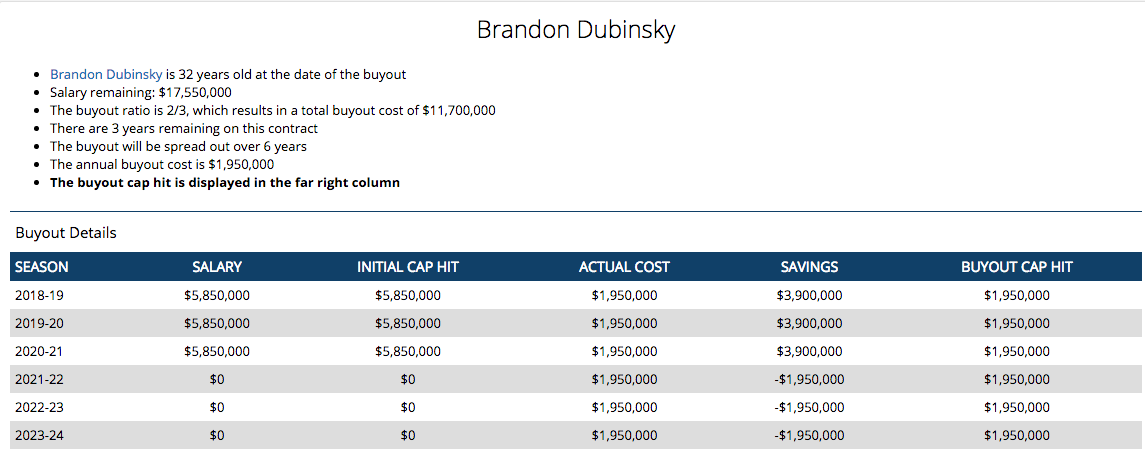 MLB is teetering toward the summer of Ilya Kovalchuk