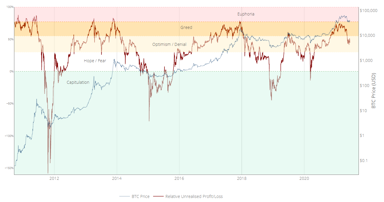 Are We Still In A Bull Run ??. This article will cover 10 different… | by  Ted aka Eth!c@L | Coinmonks | Medium