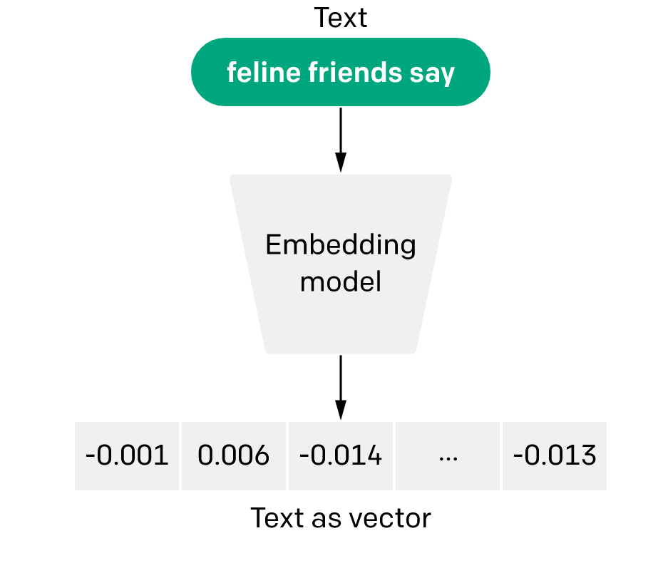 What Do My (Online) Friends Think? A Topic Modeling Approach to