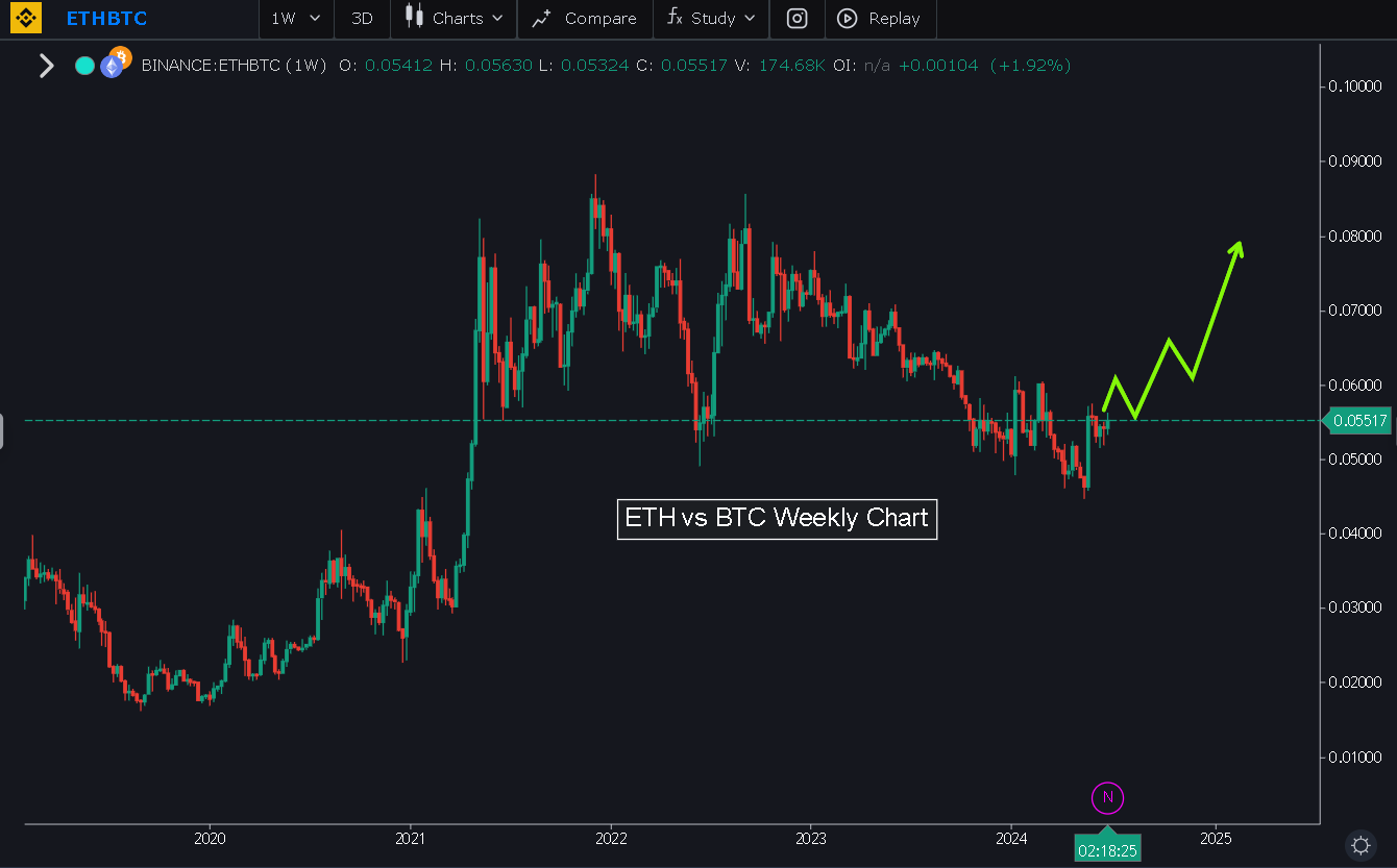 The Altcoin Season In Perspective: Factors That Could Trigger A Bullish Alt  Season in Q4 or Early 2025 | by Jonas (Crypto Big Stories) | InsiderFinance  Wire