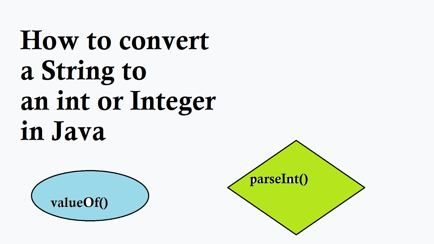 How to convert String to Integer and int in Java (with Example + Pro Tips)  | by Soma | Javarevisited | Medium
