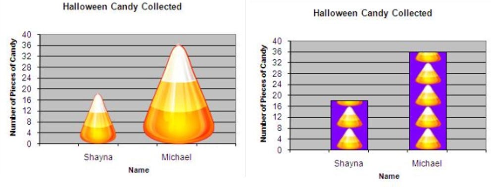 Misleading Graphs Data