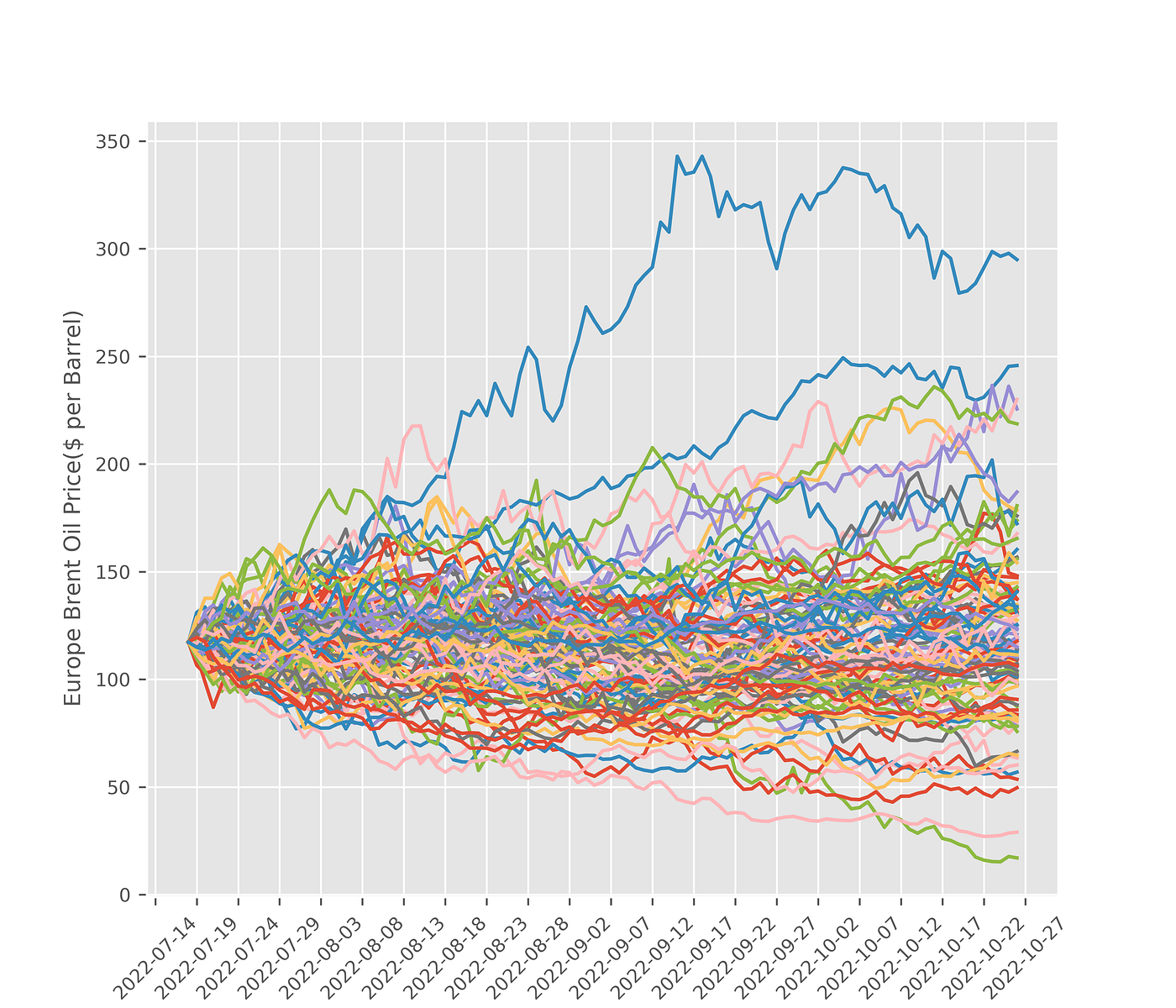 Volatility Modeling 101 in Python: Model Description