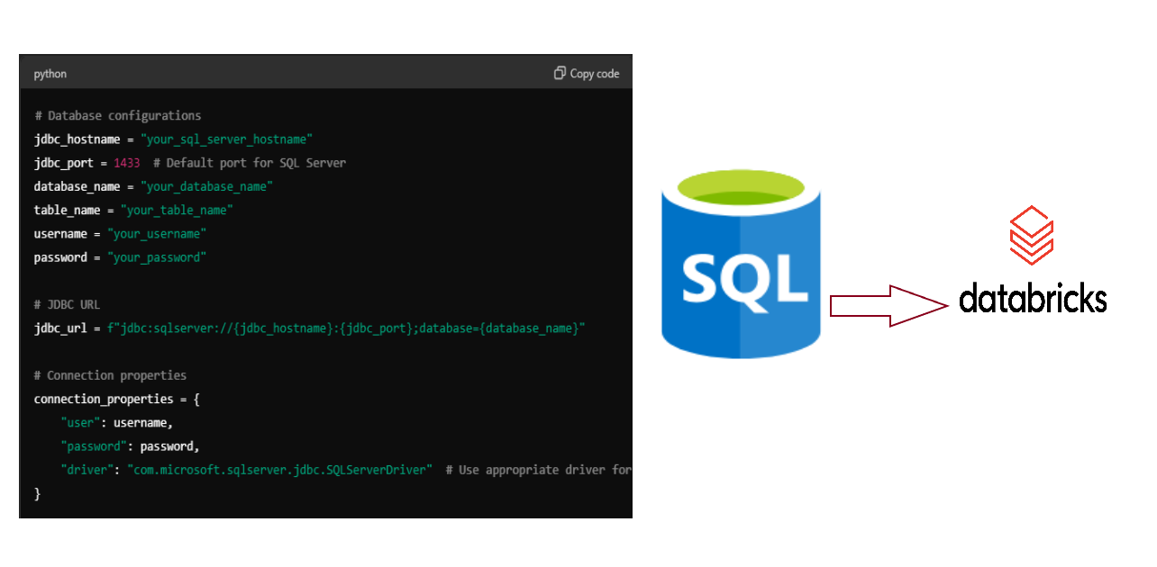 How to read Azure sql to databricks in pyspark ? | by Pinjari