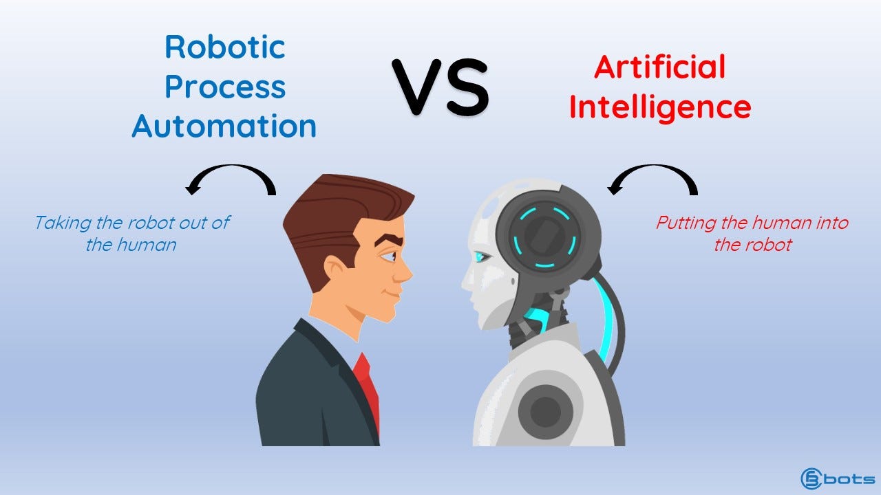 Another way to view the difference between RPA and AI: RPA is taking the  robot out of the human… | by CFB Bots | Medium