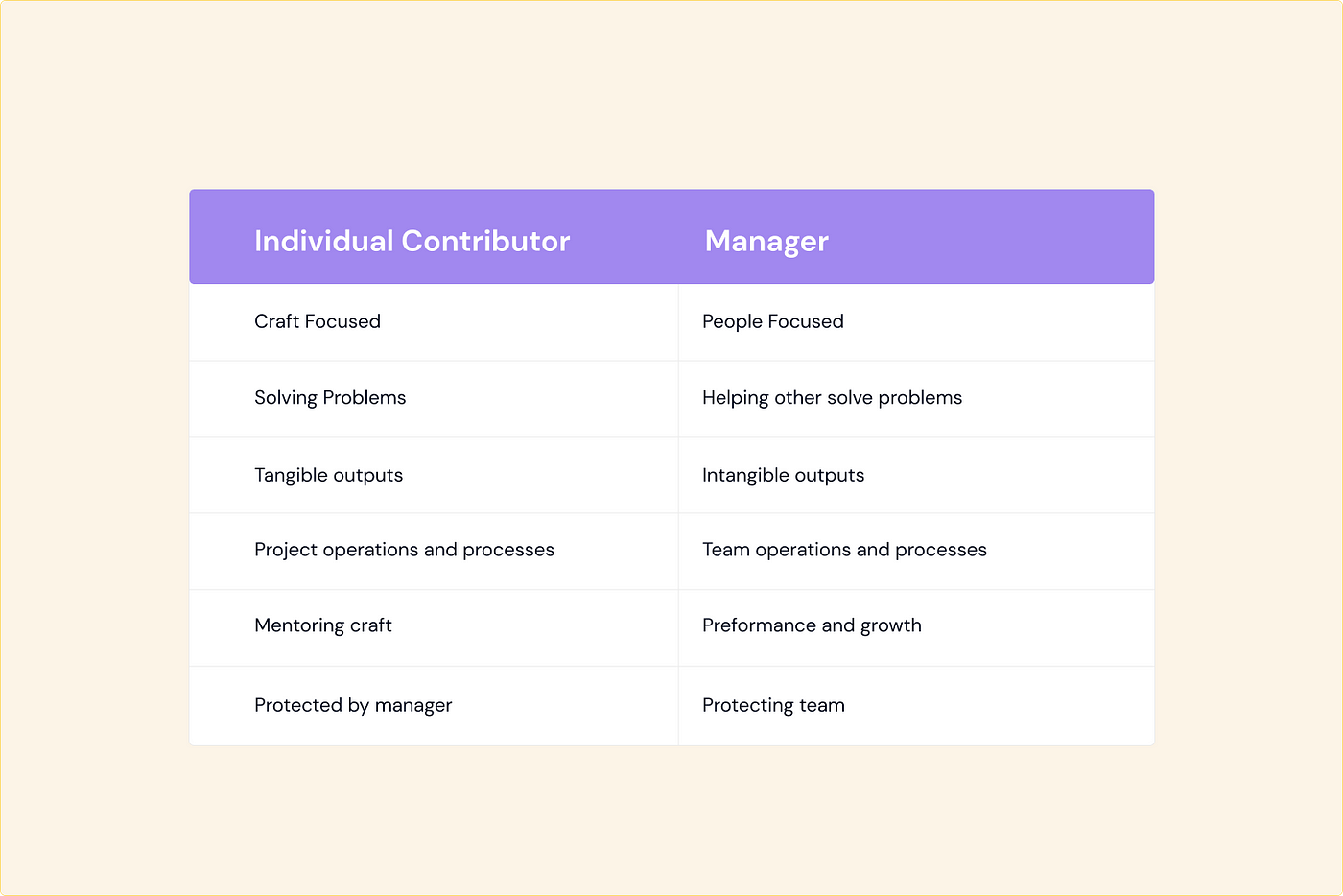 Designing your career as a designer: Individual Contributor or 