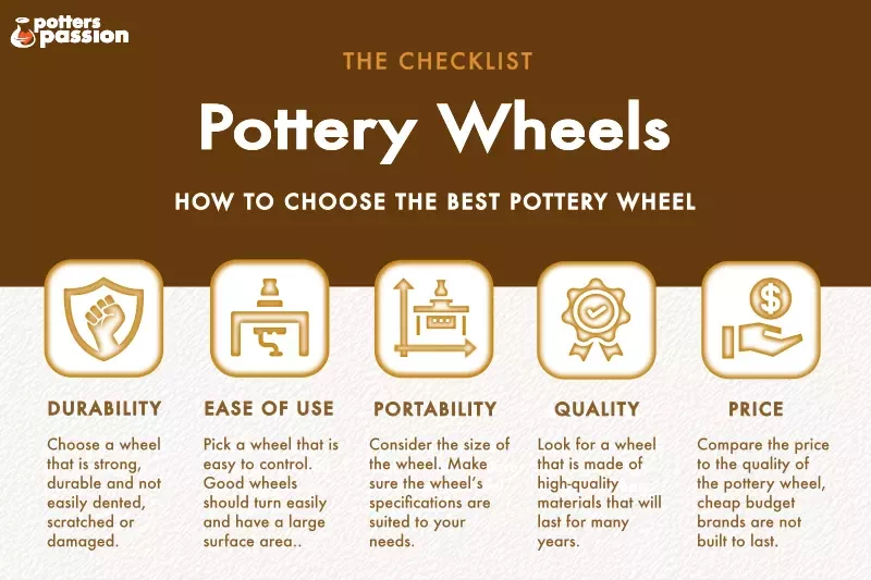 Banding Wheel  Shimpo vs Cheapest Wheel vs  Choice