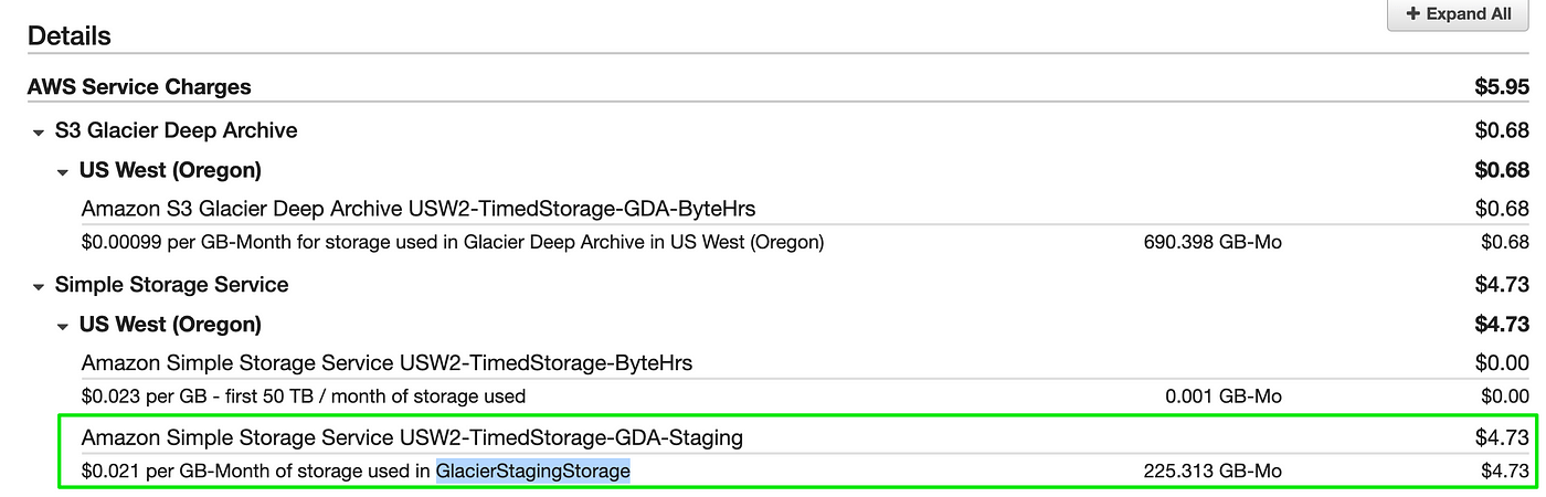 AWS S3 — Glacier Deep Archive and multipart uploads | by Libra Consulting |  Medium