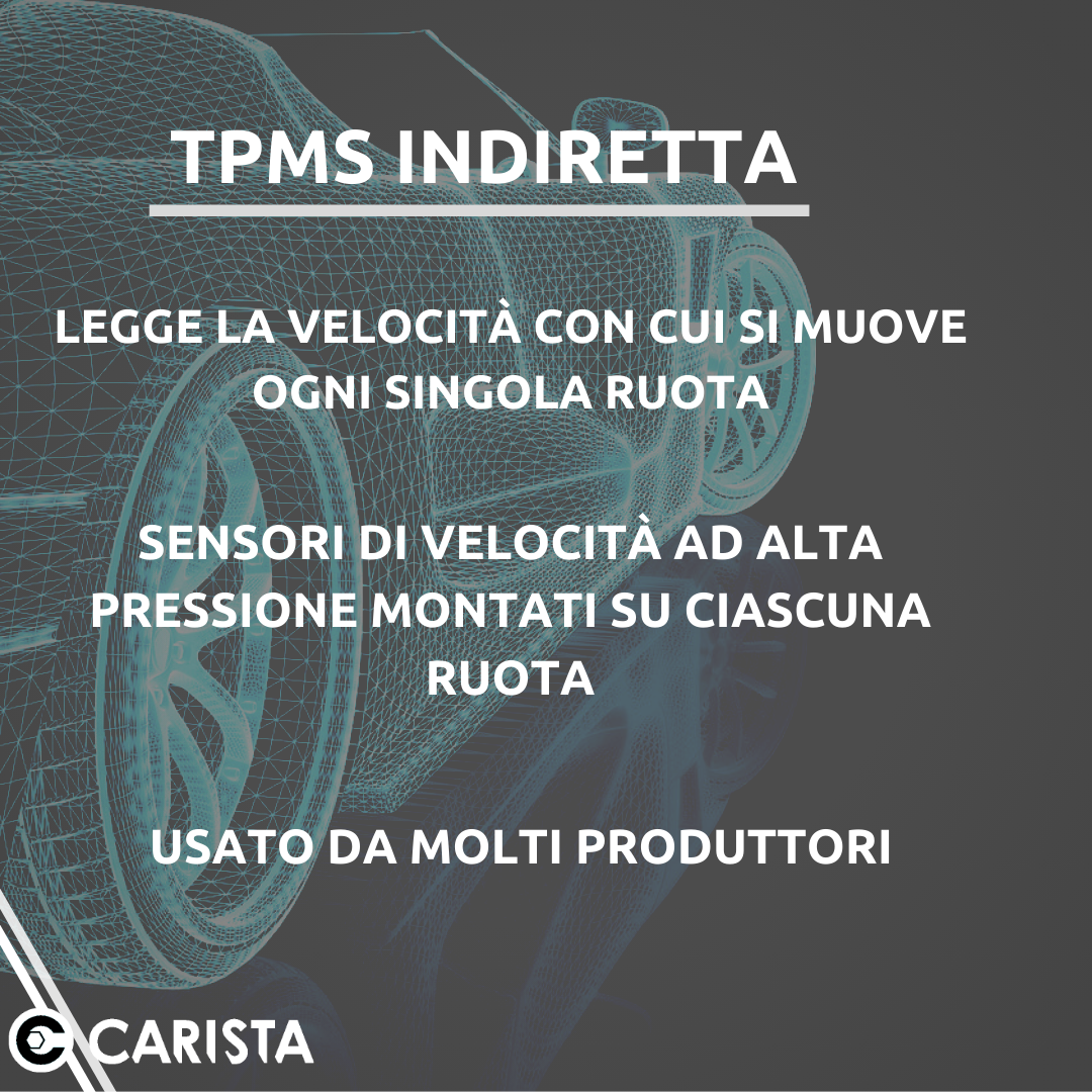Che cosa è la registrazione dell'ID TPMS? | by Tsvetelina Georgieva |  Carista Italia | Medium