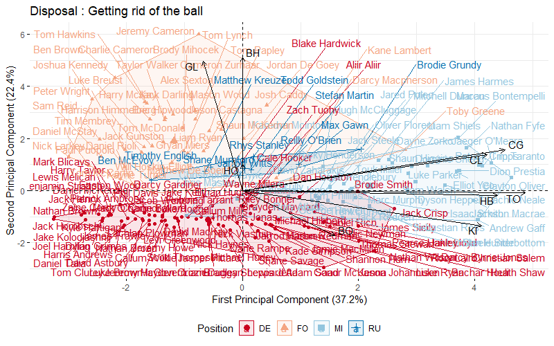 Where AFL Players earn their Fantasy Points by Denise Wong