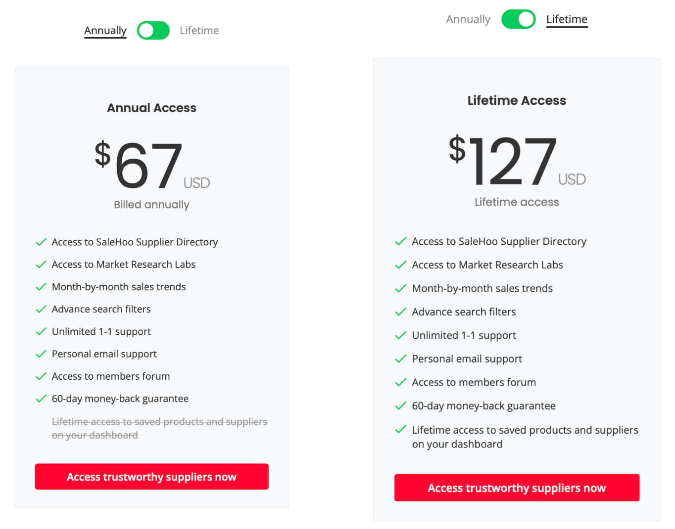 Super Easy Simple Ways The Pros Use To Promote Salehoo Review