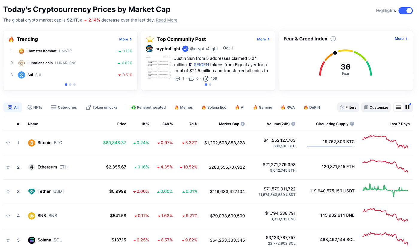 How to find crypto to invest in: Ultimate guide | by EarnBIT | Coinmonks |  Medium