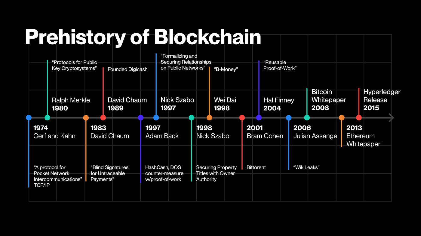Blockchain protocols 中文 (97) 사진