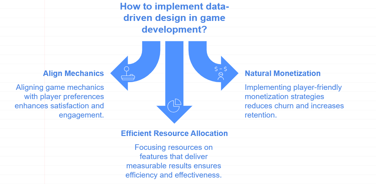 Discovering Player Engagement Mechanics: The Secret Sauce for Retaining Gamers