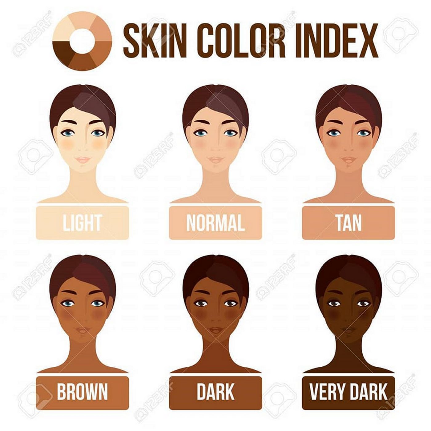 What Google fails to understand about the beauty of brown skin | by  Michelle D. Jackson | Medium