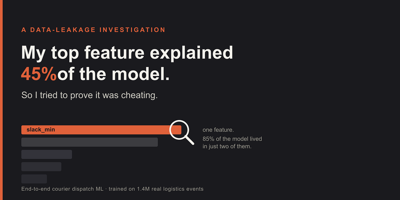 My Top Feature Explained 45% of the Model. So I Tried to Prove It Was Cheating.