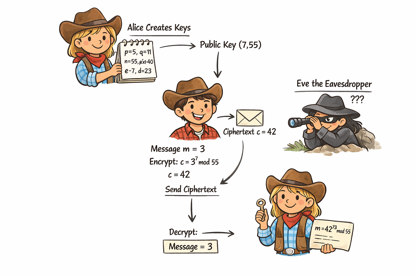 Quantum Computing and Cryptography: Riding Into the Future of Security
