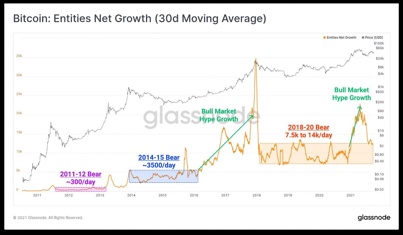 The Bitcoin Illiquid Supply Pendulum | by Luc Ivan | Medium