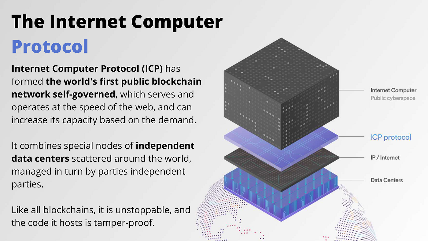 Jack Dorsey, Web5 and the Internet Computer Protocol: the decentralization  of the web platforms | by Paolo ∞ | Coinmonks | Medium