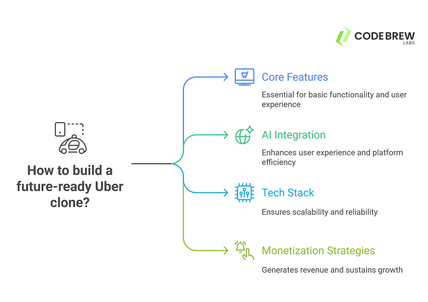 How the integration works: basic architecture