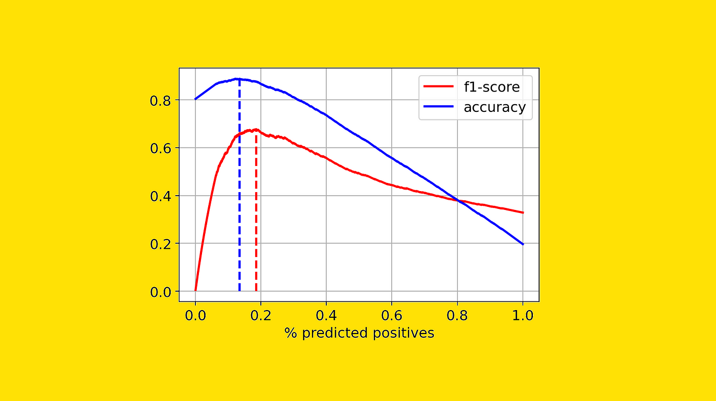 Tensorflow Computing F1 Score For YOLOV5 Data Science Stack 59 OFF