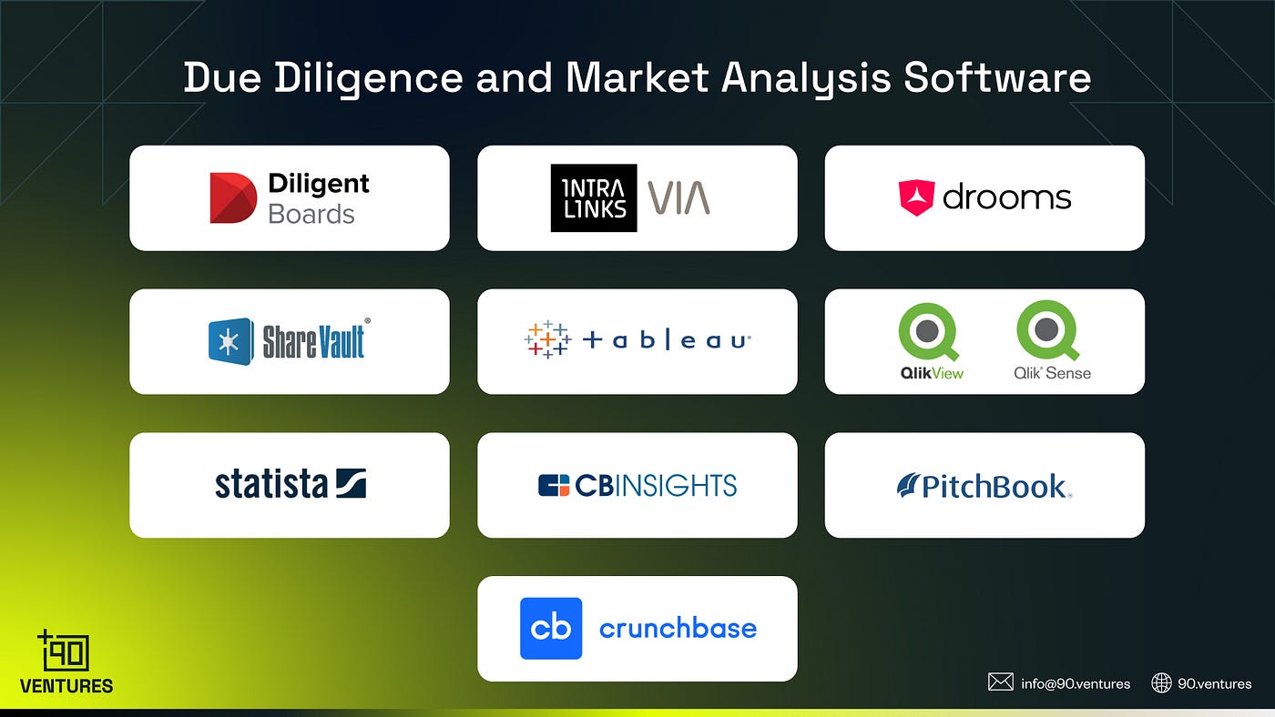 The Essential VC Tech Stack: Software & Tools for VCs and Investors | by  Volkan Kirtok | Medium