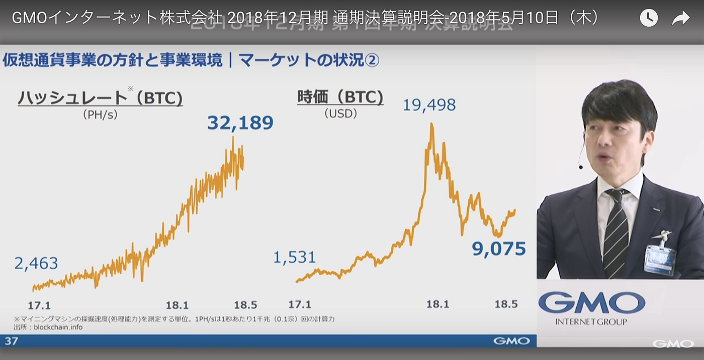 GMOマイニング】決算資料からマイニング事業を考察. 前回、【GMO miner… | by 里 優裕（Ysuke Sato） | Sales  Technology Lab