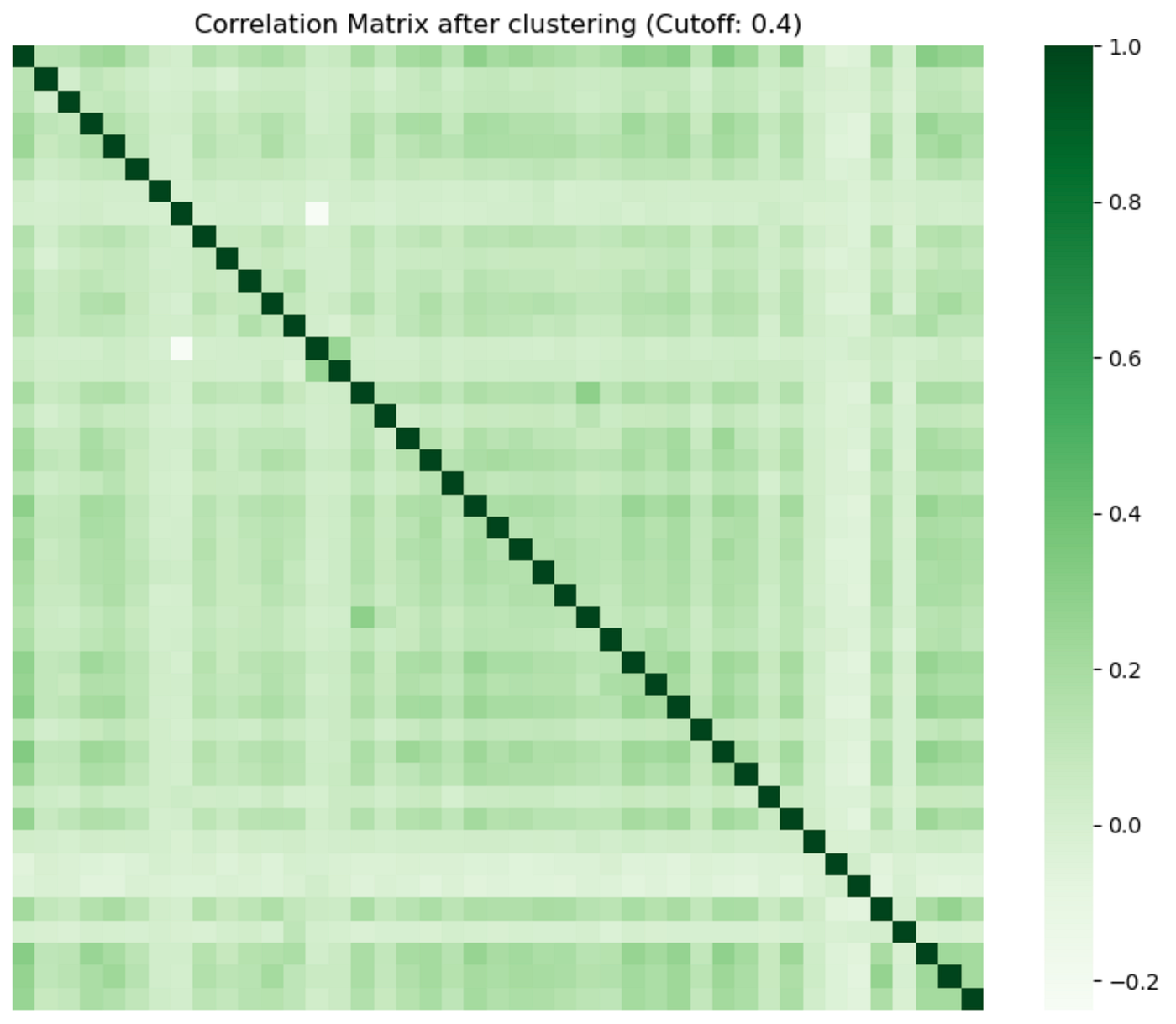 A physicist view on Data Mining (I) — Minimum Spanning Tree and Clustering  | by Gil-Arnaud Coche | Medium