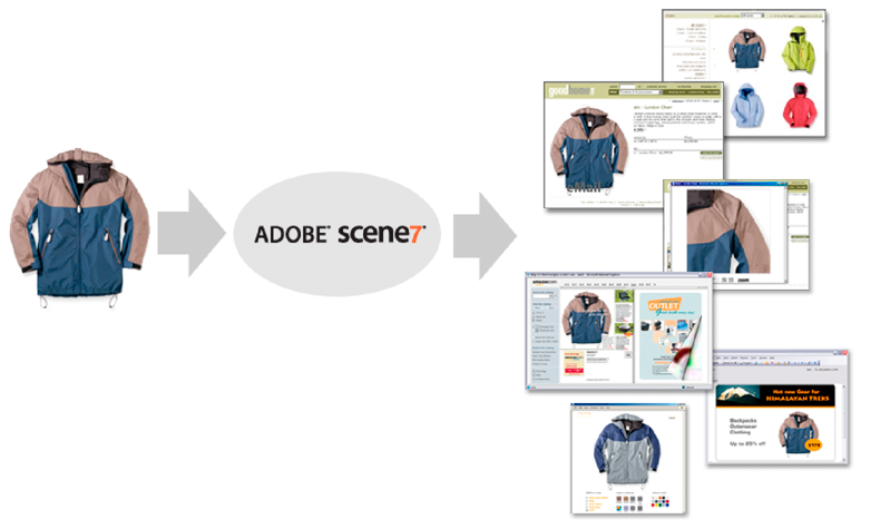 A History of Scene7 Web-to-Print. Back in 2008, I got a call from Adobe…, by Max Dunn