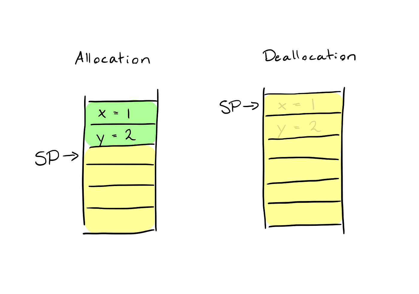 Stack Allocated Array Clipart
