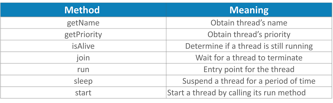 Difference between “implements Runnable” and “extends Thread” in java