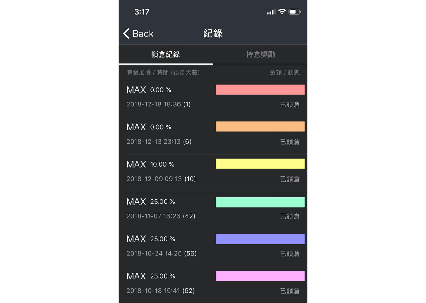 MAX Token 鎖倉體驗文- 1. 身處幣圈熊市，如何輕鬆獲得MAX 的額外獎勵？ 「鎖倉」 | by Anna | Medium