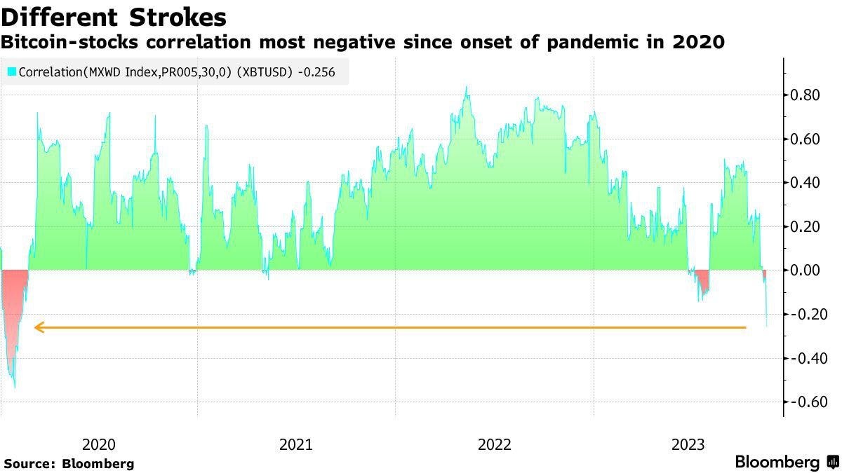 Crypto and Super Bowl Indicator (2025 update) | by EarnBIT | Coinmonks |  Medium