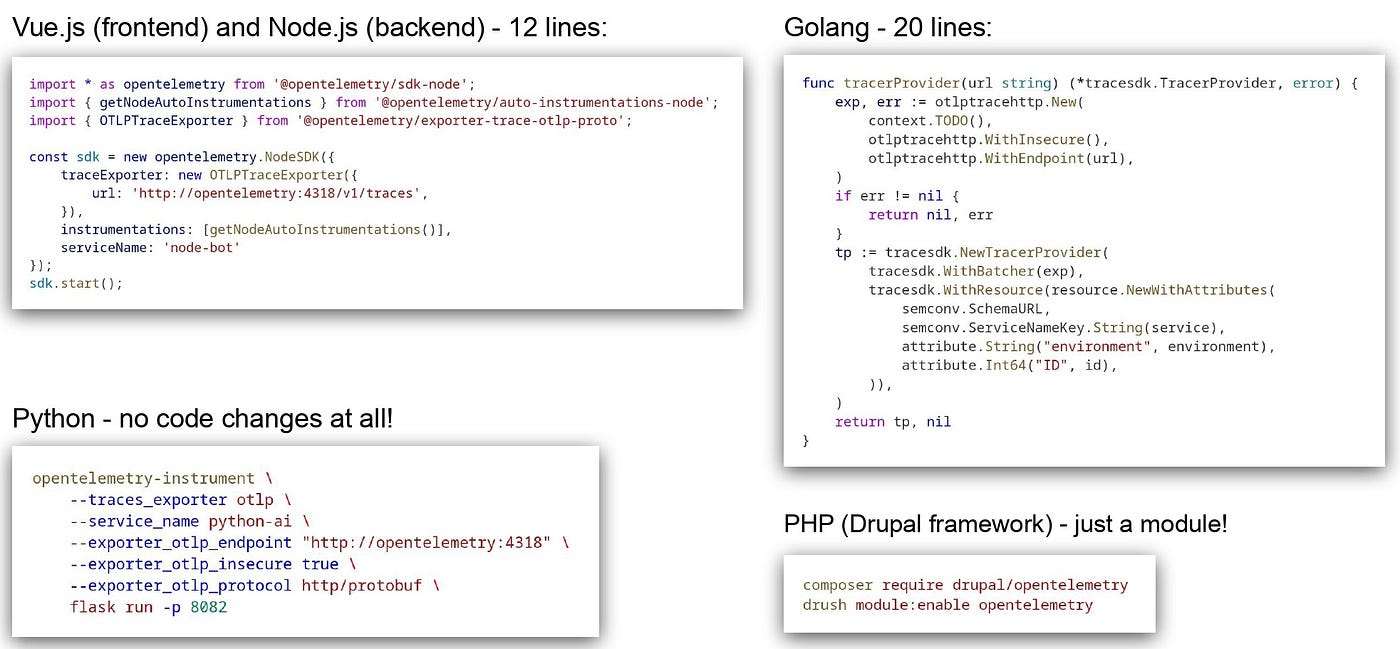 Debugging decoupled applications with microservices using OpenTelemetry |  by Tech Internals Conf | Medium
