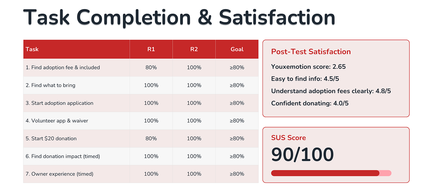 UXRR Data