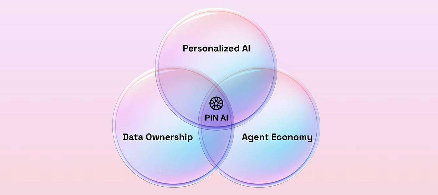The AI of 2026 is Personal, Private, and Powerful - Thanks to PIN AI