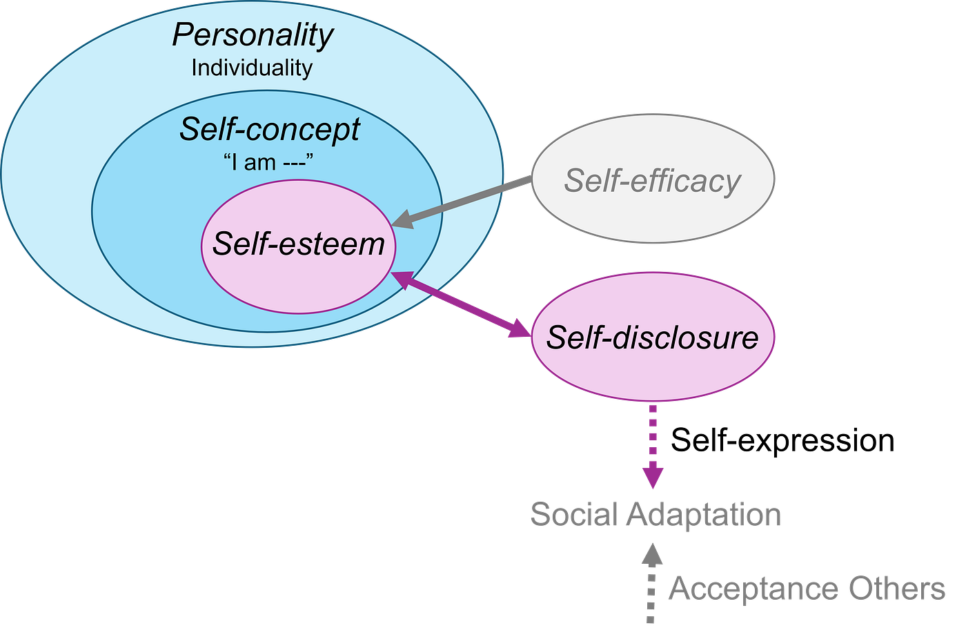 Openness Isn't One-Way. The Psychology Behind Sharing Yourself