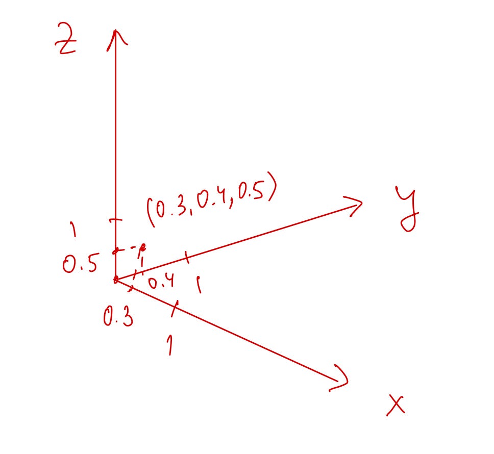 A soft dive into moduli spaces: All triangles form a triangle