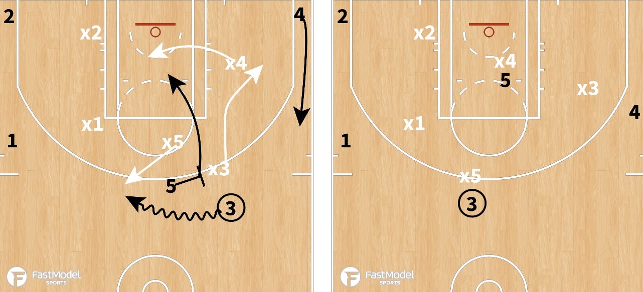 恩塚亨・Pick and Roll defense 恩塚亨・Pick and Roll defense Series1～ピック＆ロール