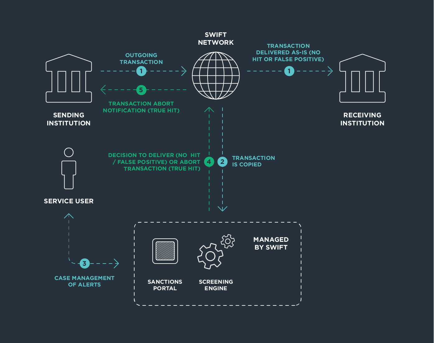 How to integrate cryptocurrency in the banking sector! | by Zenith Protocol  | Medium