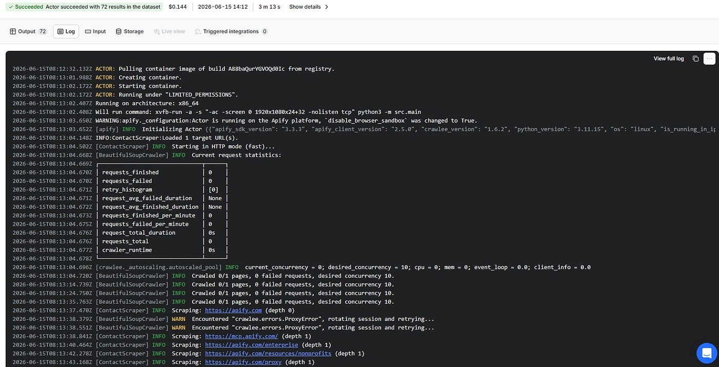 The run log in real time. Each line shows the actor scraping a new page, rotating proxies when needed, and pushing contact records to the dataset. 72 pages, 3 minutes 13 seconds.