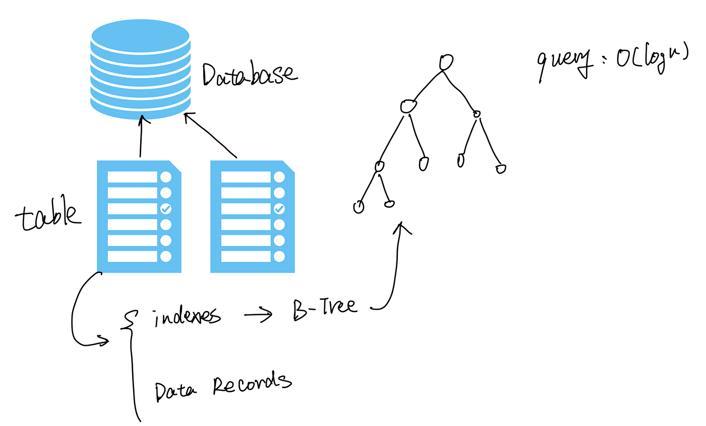 SORT: A transactions/events retrieving tool for Ethereum to unleash your  application performance | by Chan | Block Magnates
