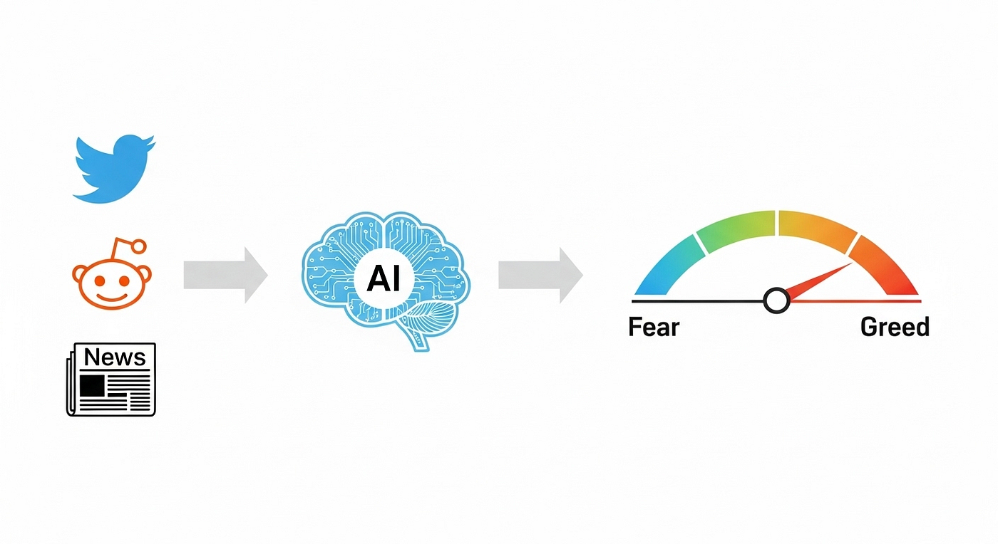 Using AI to Predict the Next Crypto Pump | Coinmonks