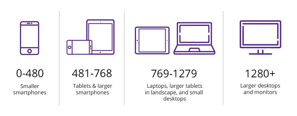 Understanding Responsive Web Design and Media Queries. | by Mercy Ebulu |  Dev Genius