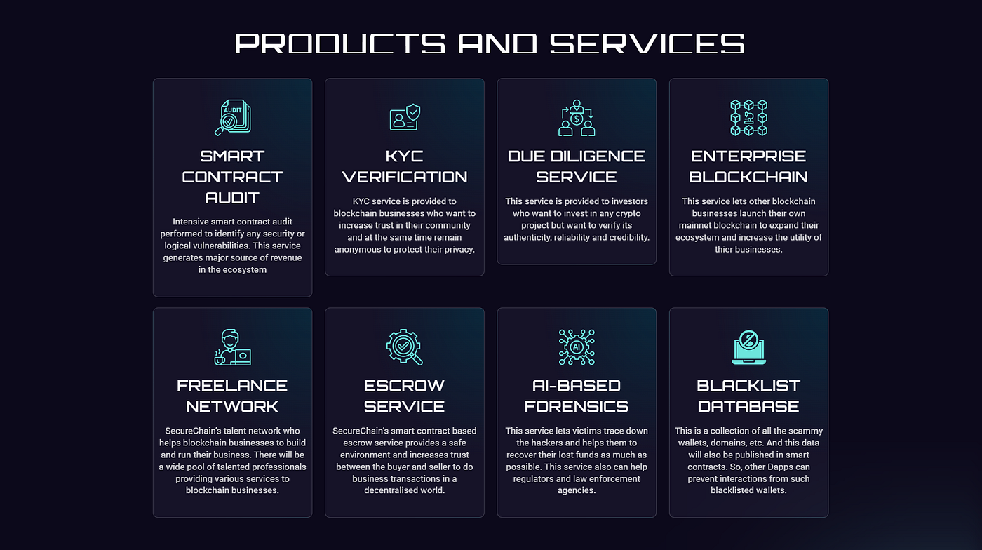 Secure Chain AI the Future of Blockchain with AI Technology | by  SecureChain AI | Medium