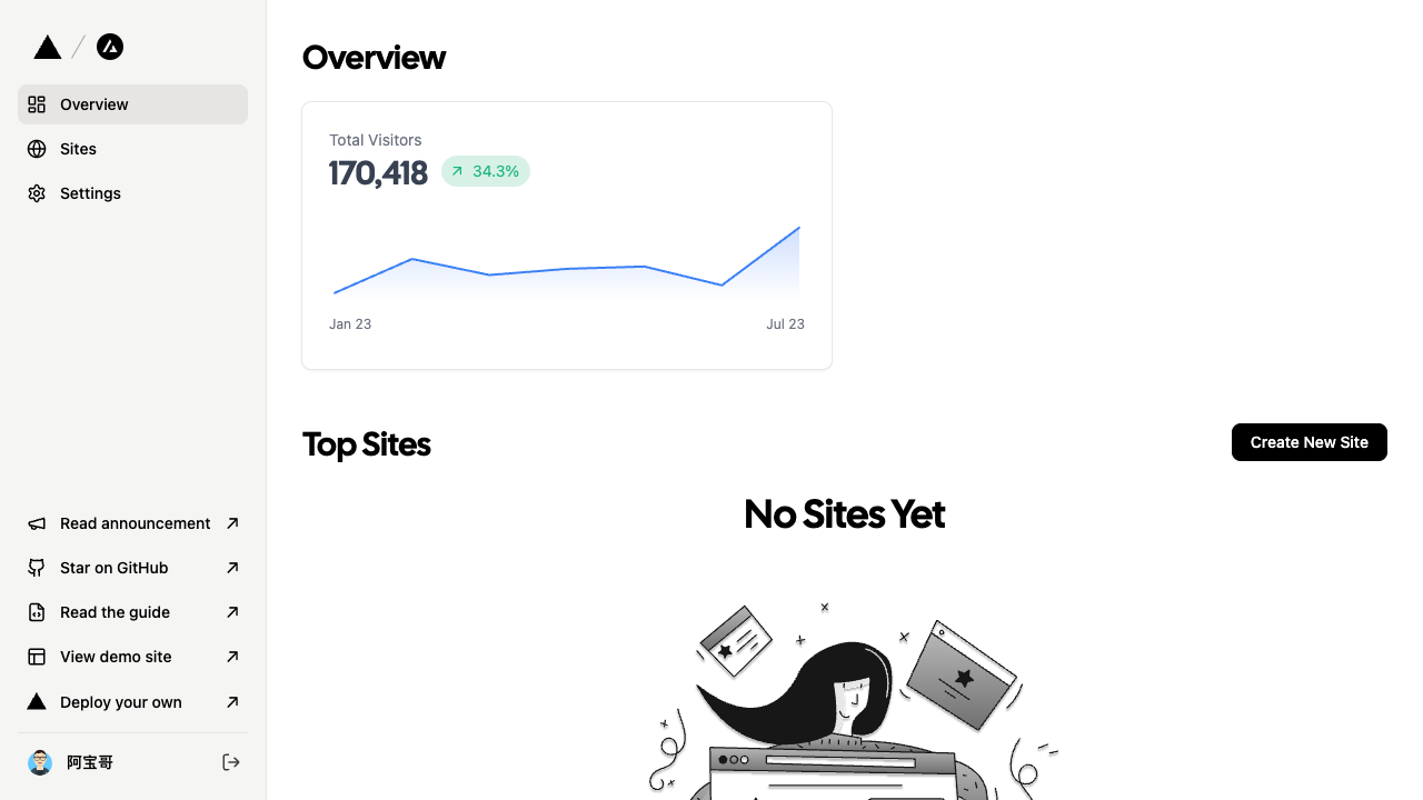 Top 8 Most Popular Open-Source Next.js Boilerplates/Starter | by