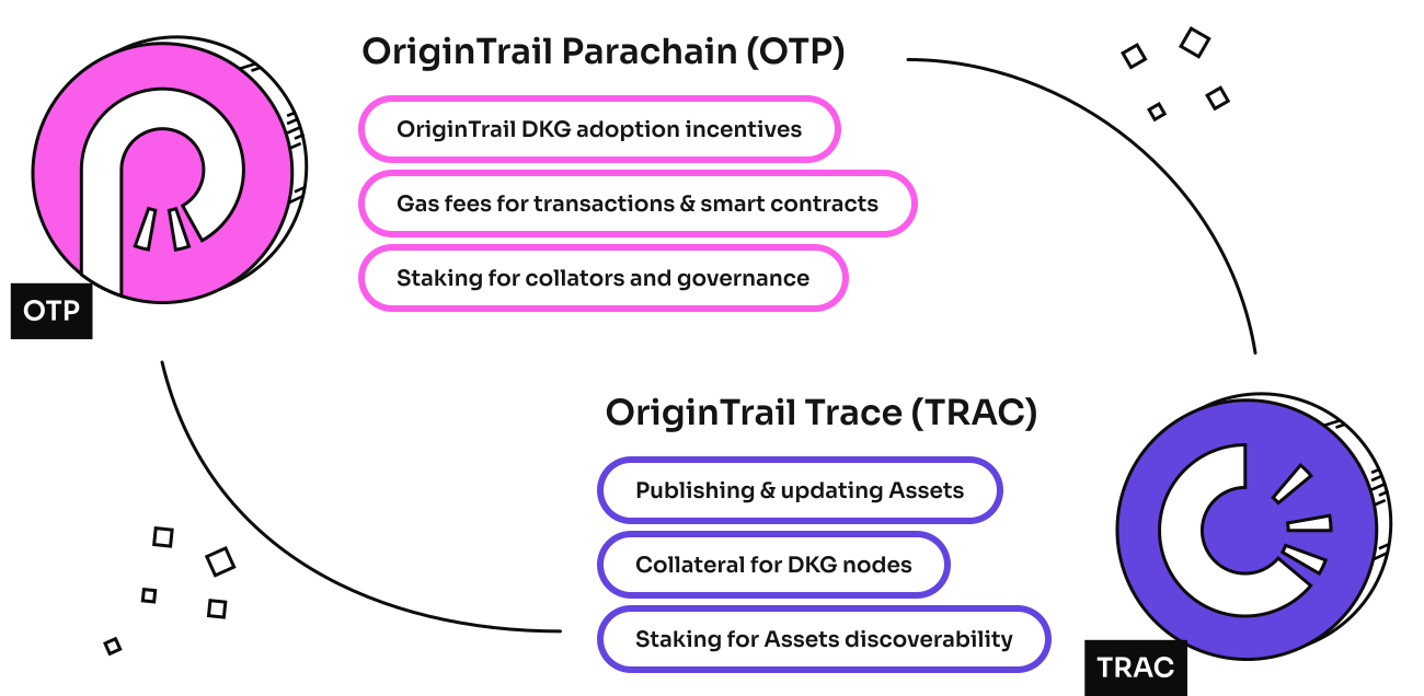 OriginTrail Parachain: Decentralized Google for Web3 | by Polkadotters |  Kusama & Polkadot validators | Medium