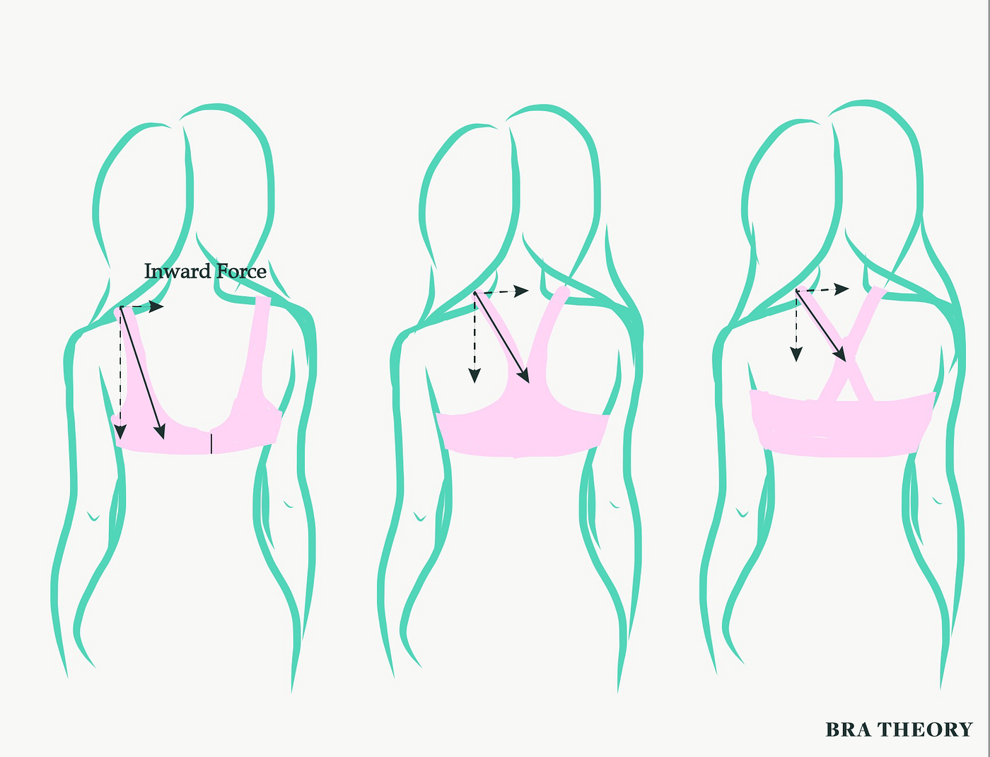 Bra Theory 101: Why won't my straps stop slipping, and what can I do about  it?, by BraTheory